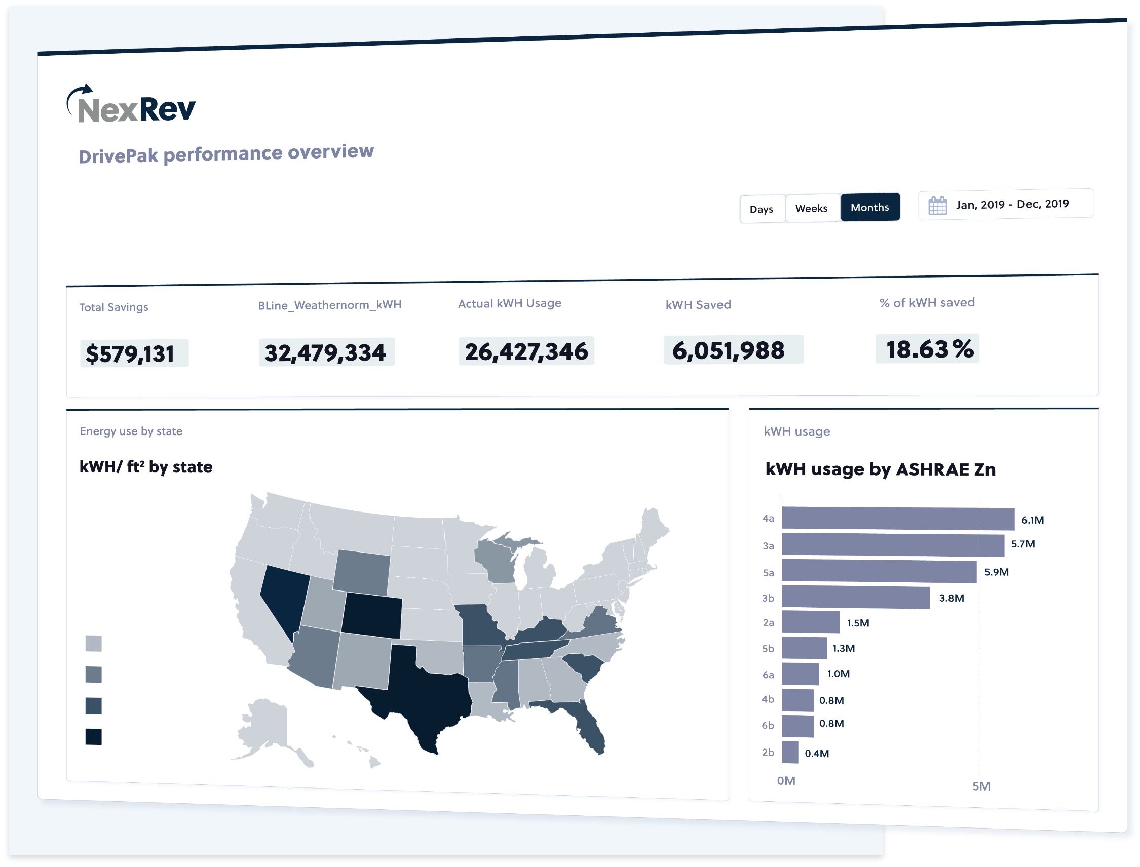 DrivePak performance overview screen